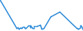 KN 20085019 /Exporte /Einheit = Preise (Euro/Tonne) /Partnerland: Daenemark /Meldeland: Eur27_2020 /20085019:Aprikosen, Zubereitet Oder Haltbar Gemacht, mit Zusatz von Alkohol, mit Einem Zuckergehalt von > 13 ght und mit Einem Vorhandenen Alkoholgehalt von > 11,85% Mas, in Unmittelbaren UmschlieÃŸungen mit Einem Gewicht des Inhalts von > 1 Kg