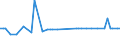 KN 20085019 /Exporte /Einheit = Preise (Euro/Tonne) /Partnerland: Ver.koenigreich(Ohne Nordirland) /Meldeland: Eur27_2020 /20085019:Aprikosen, Zubereitet Oder Haltbar Gemacht, mit Zusatz von Alkohol, mit Einem Zuckergehalt von > 13 ght und mit Einem Vorhandenen Alkoholgehalt von > 11,85% Mas, in Unmittelbaren UmschlieÃŸungen mit Einem Gewicht des Inhalts von > 1 Kg