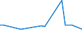 KN 20085019 /Exporte /Einheit = Preise (Euro/Tonne) /Partnerland: Rumaenien /Meldeland: Eur27_2020 /20085019:Aprikosen, Zubereitet Oder Haltbar Gemacht, mit Zusatz von Alkohol, mit Einem Zuckergehalt von > 13 ght und mit Einem Vorhandenen Alkoholgehalt von > 11,85% Mas, in Unmittelbaren UmschlieÃŸungen mit Einem Gewicht des Inhalts von > 1 Kg