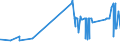 KN 20085019 /Exporte /Einheit = Preise (Euro/Tonne) /Partnerland: Slowenien /Meldeland: Eur27_2020 /20085019:Aprikosen, Zubereitet Oder Haltbar Gemacht, mit Zusatz von Alkohol, mit Einem Zuckergehalt von > 13 ght und mit Einem Vorhandenen Alkoholgehalt von > 11,85% Mas, in Unmittelbaren UmschlieÃŸungen mit Einem Gewicht des Inhalts von > 1 Kg