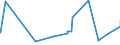 KN 20085019 /Exporte /Einheit = Preise (Euro/Tonne) /Partnerland: Usa /Meldeland: Eur27_2020 /20085019:Aprikosen, Zubereitet Oder Haltbar Gemacht, mit Zusatz von Alkohol, mit Einem Zuckergehalt von > 13 ght und mit Einem Vorhandenen Alkoholgehalt von > 11,85% Mas, in Unmittelbaren UmschlieÃŸungen mit Einem Gewicht des Inhalts von > 1 Kg