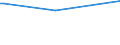 KN 20085019 /Exporte /Einheit = Preise (Euro/Tonne) /Partnerland: Jordanien /Meldeland: Eur27_2020 /20085019:Aprikosen, Zubereitet Oder Haltbar Gemacht, mit Zusatz von Alkohol, mit Einem Zuckergehalt von > 13 ght und mit Einem Vorhandenen Alkoholgehalt von > 11,85% Mas, in Unmittelbaren UmschlieÃŸungen mit Einem Gewicht des Inhalts von > 1 Kg