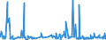 KN 20085019 /Exporte /Einheit = Preise (Euro/Tonne) /Partnerland: Extra-eur /Meldeland: Eur27_2020 /20085019:Aprikosen, Zubereitet Oder Haltbar Gemacht, mit Zusatz von Alkohol, mit Einem Zuckergehalt von > 13 ght und mit Einem Vorhandenen Alkoholgehalt von > 11,85% Mas, in Unmittelbaren UmschlieÃŸungen mit Einem Gewicht des Inhalts von > 1 Kg