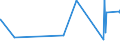 KN 20085039 /Exporte /Einheit = Preise (Euro/Tonne) /Partnerland: Usa /Meldeland: Eur27_2020 /20085039:Aprikosen, Zubereitet Oder Haltbar Gemacht, mit Zusatz von Alkohol, mit Einem Vorhandenen Alkoholgehalt von > 11,85% Mas, in Unmittelbaren UmschlieÃŸungen mit Einem Gewicht des Inhalts von > 1 kg (Ausg. mit Einem Zuckergehalt von > 13 Ght)