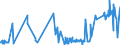 KN 20085039 /Exporte /Einheit = Preise (Euro/Tonne) /Partnerland: Intra-eur /Meldeland: Eur27_2020 /20085039:Aprikosen, Zubereitet Oder Haltbar Gemacht, mit Zusatz von Alkohol, mit Einem Vorhandenen Alkoholgehalt von > 11,85% Mas, in Unmittelbaren UmschlieÃŸungen mit Einem Gewicht des Inhalts von > 1 kg (Ausg. mit Einem Zuckergehalt von > 13 Ght)