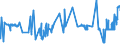 KN 20085069 /Exporte /Einheit = Preise (Euro/Tonne) /Partnerland: Irland /Meldeland: Eur27_2020 /20085069:Aprikosen [marillen], Zubereitet Oder Haltbar Gemacht, Ohne Zusatz von Alkohol, Jedoch mit Zusatz von Zucker, mit Einem Zuckergehalt von > 9 ght bis 13 Ght, in Unmittelbaren UmschlieÃŸungen mit Einem Gewicht des Inhalts von > 1 Kg