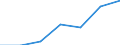 KN 20085069 /Exporte /Einheit = Preise (Euro/Tonne) /Partnerland: Schweiz /Meldeland: Eur27 /20085069:Aprikosen [marillen], Zubereitet Oder Haltbar Gemacht, Ohne Zusatz von Alkohol, Jedoch mit Zusatz von Zucker, mit Einem Zuckergehalt von > 9 ght bis 13 Ght, in Unmittelbaren UmschlieÃŸungen mit Einem Gewicht des Inhalts von > 1 Kg