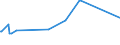 KN 20085069 /Exporte /Einheit = Preise (Euro/Tonne) /Partnerland: Moldau /Meldeland: Europäische Union /20085069:Aprikosen [marillen], Zubereitet Oder Haltbar Gemacht, Ohne Zusatz von Alkohol, Jedoch mit Zusatz von Zucker, mit Einem Zuckergehalt von > 9 ght bis 13 Ght, in Unmittelbaren UmschlieÃŸungen mit Einem Gewicht des Inhalts von > 1 Kg