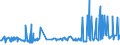 KN 20085069 /Exporte /Einheit = Preise (Euro/Tonne) /Partnerland: Russland /Meldeland: Eur27_2020 /20085069:Aprikosen [marillen], Zubereitet Oder Haltbar Gemacht, Ohne Zusatz von Alkohol, Jedoch mit Zusatz von Zucker, mit Einem Zuckergehalt von > 9 ght bis 13 Ght, in Unmittelbaren UmschlieÃŸungen mit Einem Gewicht des Inhalts von > 1 Kg