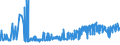 KN 20085079 /Exporte /Einheit = Preise (Euro/Tonne) /Partnerland: Luxemburg /Meldeland: Eur27_2020 /20085079:Aprikosen [marillen], Zubereitet Oder Haltbar Gemacht, Ohne Zusatz von Alkohol, Jedoch mit Zusatz von Zucker, mit Einem Zuckergehalt von > 9 ght bis 15 Ght, in Unmittelbaren UmschlieÃŸungen mit Einem Gewicht des Inhalts von <= 1 Kg