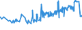 KN 20085079 /Exporte /Einheit = Preise (Euro/Tonne) /Partnerland: Faeroeer Inseln /Meldeland: Eur27_2020 /20085079:Aprikosen [marillen], Zubereitet Oder Haltbar Gemacht, Ohne Zusatz von Alkohol, Jedoch mit Zusatz von Zucker, mit Einem Zuckergehalt von > 9 ght bis 15 Ght, in Unmittelbaren UmschlieÃŸungen mit Einem Gewicht des Inhalts von <= 1 Kg