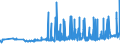 KN 20085079 /Exporte /Einheit = Preise (Euro/Tonne) /Partnerland: Rumaenien /Meldeland: Eur27_2020 /20085079:Aprikosen [marillen], Zubereitet Oder Haltbar Gemacht, Ohne Zusatz von Alkohol, Jedoch mit Zusatz von Zucker, mit Einem Zuckergehalt von > 9 ght bis 15 Ght, in Unmittelbaren UmschlieÃŸungen mit Einem Gewicht des Inhalts von <= 1 Kg