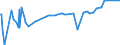 KN 20085079 /Exporte /Einheit = Preise (Euro/Tonne) /Partnerland: Armenien /Meldeland: Eur27_2020 /20085079:Aprikosen [marillen], Zubereitet Oder Haltbar Gemacht, Ohne Zusatz von Alkohol, Jedoch mit Zusatz von Zucker, mit Einem Zuckergehalt von > 9 ght bis 15 Ght, in Unmittelbaren UmschlieÃŸungen mit Einem Gewicht des Inhalts von <= 1 Kg