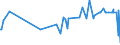 KN 20085079 /Exporte /Einheit = Preise (Euro/Tonne) /Partnerland: Marokko /Meldeland: Eur27_2020 /20085079:Aprikosen [marillen], Zubereitet Oder Haltbar Gemacht, Ohne Zusatz von Alkohol, Jedoch mit Zusatz von Zucker, mit Einem Zuckergehalt von > 9 ght bis 15 Ght, in Unmittelbaren UmschlieÃŸungen mit Einem Gewicht des Inhalts von <= 1 Kg
