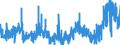 KN 20085092 /Exporte /Einheit = Preise (Euro/Tonne) /Partnerland: Ver.koenigreich /Meldeland: Eur27_2020 /20085092:Aprikosen, Zubereitet Oder Haltbar Gemacht, Ohne Zusatz von Alkohol und Ohne Zusatz von Zucker, in Unmittelbaren UmschlieÃŸungen mit Einem Gewicht des Inhalts von >= 5 Kg