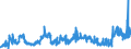 KN 20085092 /Exporte /Einheit = Preise (Euro/Tonne) /Partnerland: Oesterreich /Meldeland: Eur27_2020 /20085092:Aprikosen, Zubereitet Oder Haltbar Gemacht, Ohne Zusatz von Alkohol und Ohne Zusatz von Zucker, in Unmittelbaren UmschlieÃŸungen mit Einem Gewicht des Inhalts von >= 5 Kg