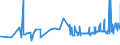 KN 20085092 /Exporte /Einheit = Preise (Euro/Tonne) /Partnerland: Estland /Meldeland: Eur27_2020 /20085092:Aprikosen, Zubereitet Oder Haltbar Gemacht, Ohne Zusatz von Alkohol und Ohne Zusatz von Zucker, in Unmittelbaren UmschlieÃŸungen mit Einem Gewicht des Inhalts von >= 5 Kg