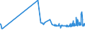 KN 20085092 /Exporte /Einheit = Preise (Euro/Tonne) /Partnerland: Lettland /Meldeland: Eur27_2020 /20085092:Aprikosen, Zubereitet Oder Haltbar Gemacht, Ohne Zusatz von Alkohol und Ohne Zusatz von Zucker, in Unmittelbaren UmschlieÃŸungen mit Einem Gewicht des Inhalts von >= 5 Kg