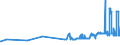KN 20085092 /Exporte /Einheit = Preise (Euro/Tonne) /Partnerland: Litauen /Meldeland: Eur27_2020 /20085092:Aprikosen, Zubereitet Oder Haltbar Gemacht, Ohne Zusatz von Alkohol und Ohne Zusatz von Zucker, in Unmittelbaren UmschlieÃŸungen mit Einem Gewicht des Inhalts von >= 5 Kg
