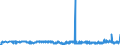 KN 20085092 /Exporte /Einheit = Preise (Euro/Tonne) /Partnerland: Ungarn /Meldeland: Eur27_2020 /20085092:Aprikosen, Zubereitet Oder Haltbar Gemacht, Ohne Zusatz von Alkohol und Ohne Zusatz von Zucker, in Unmittelbaren UmschlieÃŸungen mit Einem Gewicht des Inhalts von >= 5 Kg