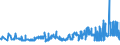 KN 20085092 /Exporte /Einheit = Preise (Euro/Tonne) /Partnerland: Slowenien /Meldeland: Eur27_2020 /20085092:Aprikosen, Zubereitet Oder Haltbar Gemacht, Ohne Zusatz von Alkohol und Ohne Zusatz von Zucker, in Unmittelbaren UmschlieÃŸungen mit Einem Gewicht des Inhalts von >= 5 Kg
