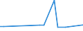 KN 20085092 /Exporte /Einheit = Preise (Euro/Tonne) /Partnerland: Serb.-mont. /Meldeland: Eur15 /20085092:Aprikosen, Zubereitet Oder Haltbar Gemacht, Ohne Zusatz von Alkohol und Ohne Zusatz von Zucker, in Unmittelbaren UmschlieÃŸungen mit Einem Gewicht des Inhalts von >= 5 Kg