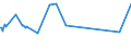 KN 20085092 /Exporte /Einheit = Preise (Euro/Tonne) /Partnerland: Ehem.jug.rep.mazed /Meldeland: Eur15 /20085092:Aprikosen, Zubereitet Oder Haltbar Gemacht, Ohne Zusatz von Alkohol und Ohne Zusatz von Zucker, in Unmittelbaren UmschlieÃŸungen mit Einem Gewicht des Inhalts von >= 5 Kg