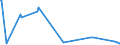 KN 20085092 /Exporte /Einheit = Preise (Euro/Tonne) /Partnerland: Marokko /Meldeland: Eur27_2020 /20085092:Aprikosen, Zubereitet Oder Haltbar Gemacht, Ohne Zusatz von Alkohol und Ohne Zusatz von Zucker, in Unmittelbaren UmschlieÃŸungen mit Einem Gewicht des Inhalts von >= 5 Kg