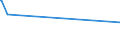 KN 20085092 /Exporte /Einheit = Preise (Euro/Tonne) /Partnerland: Indonesien /Meldeland: Eur15 /20085092:Aprikosen, Zubereitet Oder Haltbar Gemacht, Ohne Zusatz von Alkohol und Ohne Zusatz von Zucker, in Unmittelbaren UmschlieÃŸungen mit Einem Gewicht des Inhalts von >= 5 Kg