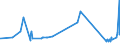 KN 20086011 /Exporte /Einheit = Preise (Euro/Tonne) /Partnerland: Finnland /Meldeland: Eur27_2020 /20086011:Kirschen, Zubereitet Oder Haltbar Gemacht, mit Zusatz von Alkohol, mit Einem Zuckergehalt von > 9 ght und mit Einem Vorhandenen Alkoholgehalt von <= 11,85% Mas