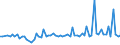 KN 20086019 /Exporte /Einheit = Preise (Euro/Tonne) /Partnerland: Ver.koenigreich(Ohne Nordirland) /Meldeland: Eur27_2020 /20086019:Kirschen, Zubereitet Oder Haltbar Gemacht, mit Zusatz von Alkohol, mit Einem Zuckergehalt von > 9 ght und mit Einem Vorhandenen Alkoholgehalt von > 11,85% Mas