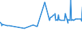 KN 20086019 /Exporte /Einheit = Preise (Euro/Tonne) /Partnerland: Litauen /Meldeland: Eur27_2020 /20086019:Kirschen, Zubereitet Oder Haltbar Gemacht, mit Zusatz von Alkohol, mit Einem Zuckergehalt von > 9 ght und mit Einem Vorhandenen Alkoholgehalt von > 11,85% Mas