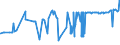 KN 20086019 /Exporte /Einheit = Preise (Euro/Tonne) /Partnerland: Tschechien /Meldeland: Eur27_2020 /20086019:Kirschen, Zubereitet Oder Haltbar Gemacht, mit Zusatz von Alkohol, mit Einem Zuckergehalt von > 9 ght und mit Einem Vorhandenen Alkoholgehalt von > 11,85% Mas