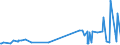 KN 20086019 /Exporte /Einheit = Preise (Euro/Tonne) /Partnerland: Serbien /Meldeland: Eur27_2020 /20086019:Kirschen, Zubereitet Oder Haltbar Gemacht, mit Zusatz von Alkohol, mit Einem Zuckergehalt von > 9 ght und mit Einem Vorhandenen Alkoholgehalt von > 11,85% Mas