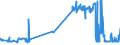 KN 20086039 /Exporte /Einheit = Preise (Euro/Tonne) /Partnerland: Luxemburg /Meldeland: Eur27_2020 /20086039:Kirschen, Zubereitet Oder Haltbar Gemacht, mit Zusatz von Alkohol, mit Einem Vorhandenen Alkoholgehalt von > 11,85% mas (Ausg. mit Einem Zuckergehalt von > 9 Ght)