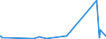 KN 20086039 /Exporte /Einheit = Preise (Euro/Tonne) /Partnerland: Oesterreich /Meldeland: Eur27_2020 /20086039:Kirschen, Zubereitet Oder Haltbar Gemacht, mit Zusatz von Alkohol, mit Einem Vorhandenen Alkoholgehalt von > 11,85% mas (Ausg. mit Einem Zuckergehalt von > 9 Ght)