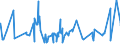 KN 20086039 /Exporte /Einheit = Preise (Euro/Tonne) /Partnerland: Usa /Meldeland: Eur27_2020 /20086039:Kirschen, Zubereitet Oder Haltbar Gemacht, mit Zusatz von Alkohol, mit Einem Vorhandenen Alkoholgehalt von > 11,85% mas (Ausg. mit Einem Zuckergehalt von > 9 Ght)