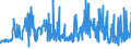 KN 20086050 /Exporte /Einheit = Preise (Euro/Tonne) /Partnerland: Daenemark /Meldeland: Eur27_2020 /20086050:Kirschen, Zubereitet Oder Haltbar Gemacht, Ohne Zusatz von Alkohol, Jedoch mit Zusatz von Zucker, in Unmittelbaren UmschlieÃŸungen mit Einem Gewicht des Inhalts von > 1 Kg
