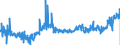 KN 20086050 /Exporte /Einheit = Preise (Euro/Tonne) /Partnerland: Belgien /Meldeland: Eur27_2020 /20086050:Kirschen, Zubereitet Oder Haltbar Gemacht, Ohne Zusatz von Alkohol, Jedoch mit Zusatz von Zucker, in Unmittelbaren UmschlieÃŸungen mit Einem Gewicht des Inhalts von > 1 Kg