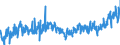 KN 20086050 /Exporte /Einheit = Preise (Euro/Tonne) /Partnerland: Oesterreich /Meldeland: Eur27_2020 /20086050:Kirschen, Zubereitet Oder Haltbar Gemacht, Ohne Zusatz von Alkohol, Jedoch mit Zusatz von Zucker, in Unmittelbaren UmschlieÃŸungen mit Einem Gewicht des Inhalts von > 1 Kg