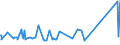 KN 20086050 /Exporte /Einheit = Preise (Euro/Tonne) /Partnerland: Aserbaidschan /Meldeland: Eur27_2020 /20086050:Kirschen, Zubereitet Oder Haltbar Gemacht, Ohne Zusatz von Alkohol, Jedoch mit Zusatz von Zucker, in Unmittelbaren UmschlieÃŸungen mit Einem Gewicht des Inhalts von > 1 Kg