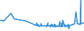 KN 20086050 /Exporte /Einheit = Preise (Euro/Tonne) /Partnerland: Ehem.jug.rep.mazed /Meldeland: Eur27_2020 /20086050:Kirschen, Zubereitet Oder Haltbar Gemacht, Ohne Zusatz von Alkohol, Jedoch mit Zusatz von Zucker, in Unmittelbaren UmschlieÃŸungen mit Einem Gewicht des Inhalts von > 1 Kg