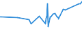 KN 20086050 /Exporte /Einheit = Preise (Euro/Tonne) /Partnerland: Tunesien /Meldeland: Eur27_2020 /20086050:Kirschen, Zubereitet Oder Haltbar Gemacht, Ohne Zusatz von Alkohol, Jedoch mit Zusatz von Zucker, in Unmittelbaren UmschlieÃŸungen mit Einem Gewicht des Inhalts von > 1 Kg
