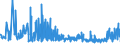 KN 20086070 /Exporte /Einheit = Preise (Euro/Tonne) /Partnerland: Italien /Meldeland: Eur27_2020 /20086070:Kirschen, Zubereitet Oder Haltbar Gemacht, Ohne Zusatz von Alkohol und Ohne Zusatz von Zucker, in Unmittelbaren Umschließungen mit Einem Gewicht des Inhalts von >= 4,5 Kg