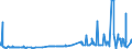 KN 20087019 /Exporte /Einheit = Preise (Euro/Tonne) /Partnerland: Frankreich /Meldeland: Eur27_2020 /20087019:Pfirsiche, Einschl. Brugnolen und Nektarinen, Zubereitet Oder Haltbar Gemacht, mit Zusatz von Alkohol, mit Einem Zuckergehalt von > 13 ght und mit Einem Vorhandenen Alkoholgehalt von > 11,85% Mas, in Unmittelbaren UmschlieÃŸungen mit Einem Gewicht des Inhalts von > 1 Kg