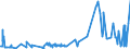 KN 20087019 /Exporte /Einheit = Preise (Euro/Tonne) /Partnerland: Deutschland /Meldeland: Eur27_2020 /20087019:Pfirsiche, Einschl. Brugnolen und Nektarinen, Zubereitet Oder Haltbar Gemacht, mit Zusatz von Alkohol, mit Einem Zuckergehalt von > 13 ght und mit Einem Vorhandenen Alkoholgehalt von > 11,85% Mas, in Unmittelbaren UmschlieÃŸungen mit Einem Gewicht des Inhalts von > 1 Kg