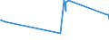 KN 20087019 /Exporte /Einheit = Preise (Euro/Tonne) /Partnerland: Griechenland /Meldeland: Eur27_2020 /20087019:Pfirsiche, Einschl. Brugnolen und Nektarinen, Zubereitet Oder Haltbar Gemacht, mit Zusatz von Alkohol, mit Einem Zuckergehalt von > 13 ght und mit Einem Vorhandenen Alkoholgehalt von > 11,85% Mas, in Unmittelbaren UmschlieÃŸungen mit Einem Gewicht des Inhalts von > 1 Kg