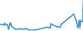 KN 20087019 /Exporte /Einheit = Preise (Euro/Tonne) /Partnerland: Oesterreich /Meldeland: Eur27_2020 /20087019:Pfirsiche, Einschl. Brugnolen und Nektarinen, Zubereitet Oder Haltbar Gemacht, mit Zusatz von Alkohol, mit Einem Zuckergehalt von > 13 ght und mit Einem Vorhandenen Alkoholgehalt von > 11,85% Mas, in Unmittelbaren UmschlieÃŸungen mit Einem Gewicht des Inhalts von > 1 Kg