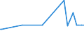 KN 20087019 /Exporte /Einheit = Preise (Euro/Tonne) /Partnerland: Lettland /Meldeland: Eur27_2020 /20087019:Pfirsiche, Einschl. Brugnolen und Nektarinen, Zubereitet Oder Haltbar Gemacht, mit Zusatz von Alkohol, mit Einem Zuckergehalt von > 13 ght und mit Einem Vorhandenen Alkoholgehalt von > 11,85% Mas, in Unmittelbaren UmschlieÃŸungen mit Einem Gewicht des Inhalts von > 1 Kg
