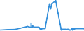 KN 20087019 /Exporte /Einheit = Preise (Euro/Tonne) /Partnerland: Polen /Meldeland: Eur27_2020 /20087019:Pfirsiche, Einschl. Brugnolen und Nektarinen, Zubereitet Oder Haltbar Gemacht, mit Zusatz von Alkohol, mit Einem Zuckergehalt von > 13 ght und mit Einem Vorhandenen Alkoholgehalt von > 11,85% Mas, in Unmittelbaren UmschlieÃŸungen mit Einem Gewicht des Inhalts von > 1 Kg
